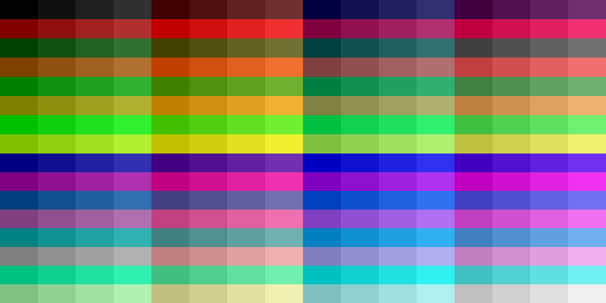 RISC OS 8 bit Palette